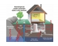 RADON détection et devis gratuit  prix imbattables